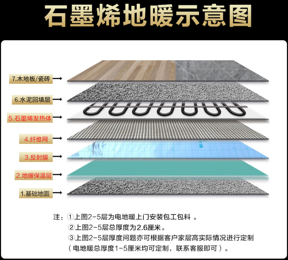 阿拉善盟 石墨烯电地暖公司哪家好？施工质量核心标准